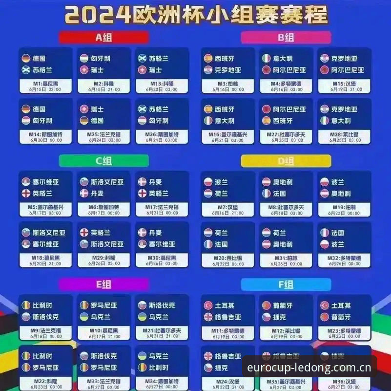 欧洲杯直播乐动体育官方中文站实时比分 vs 传统数据平台：还在手动刷新？这几种差距你该知道